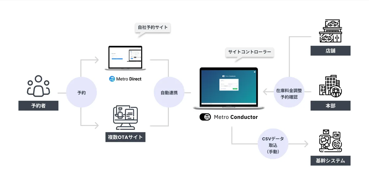 連携イメージ