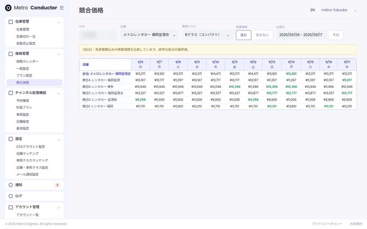 競合を見ながら値付けする