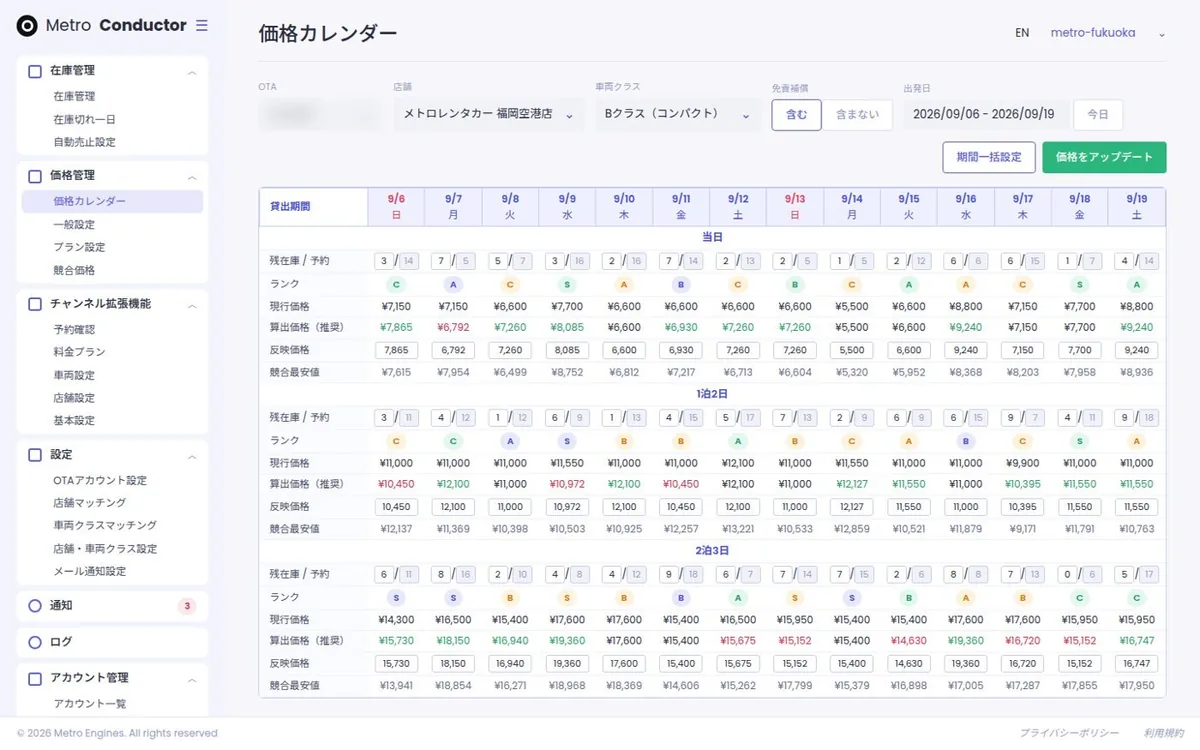 競合を見ながら値付けする