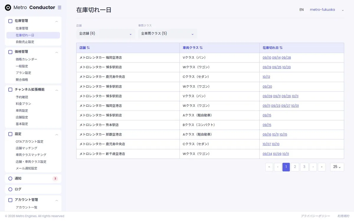 在庫を一つにまとめる