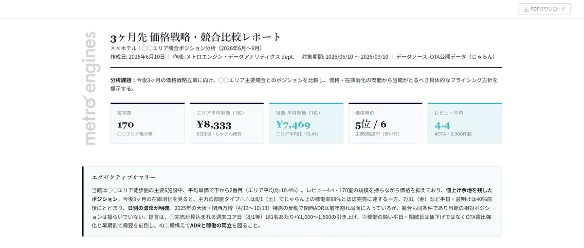 診断レポートの例