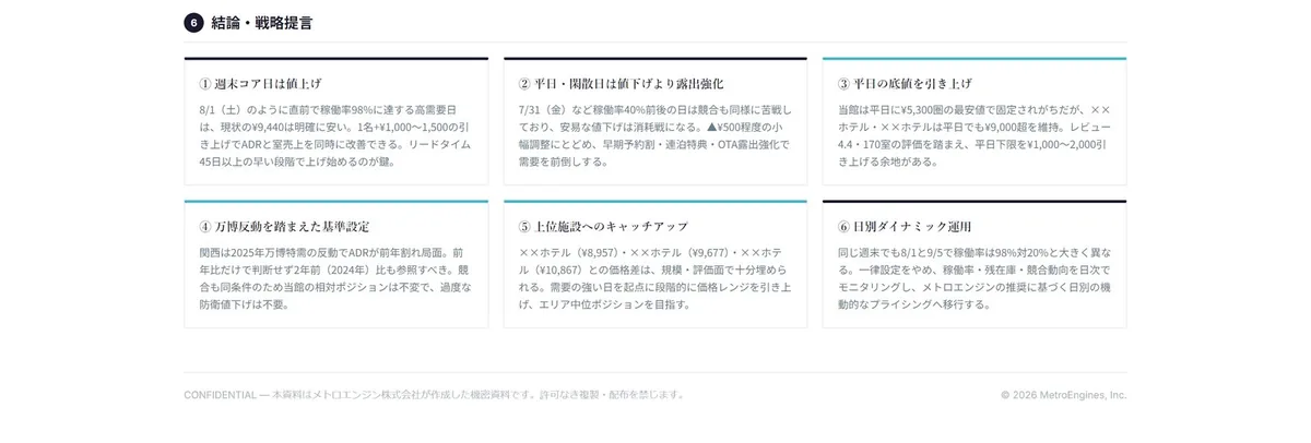 戦略提言