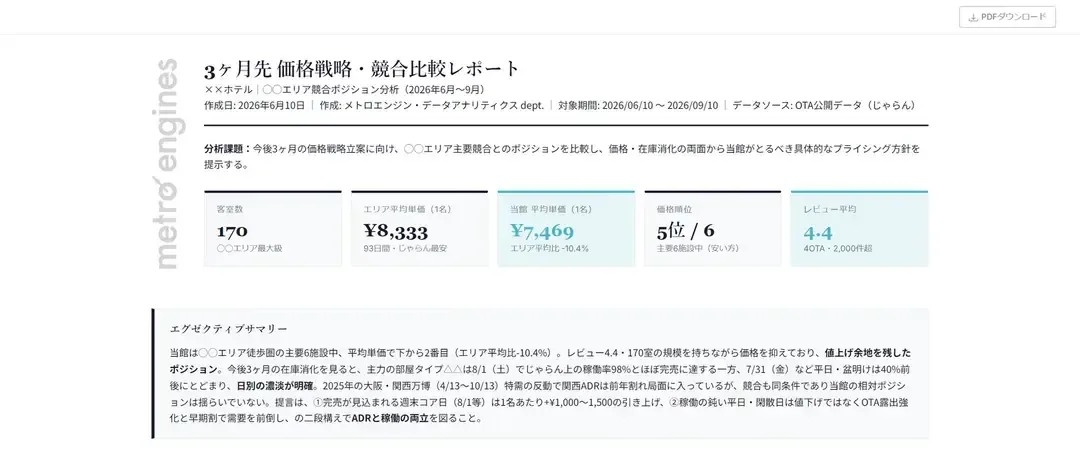 レベニュー診断レポート