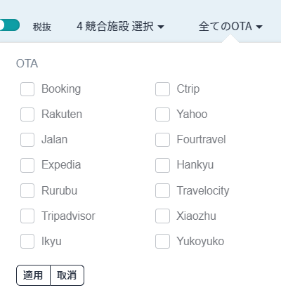 otagoto
